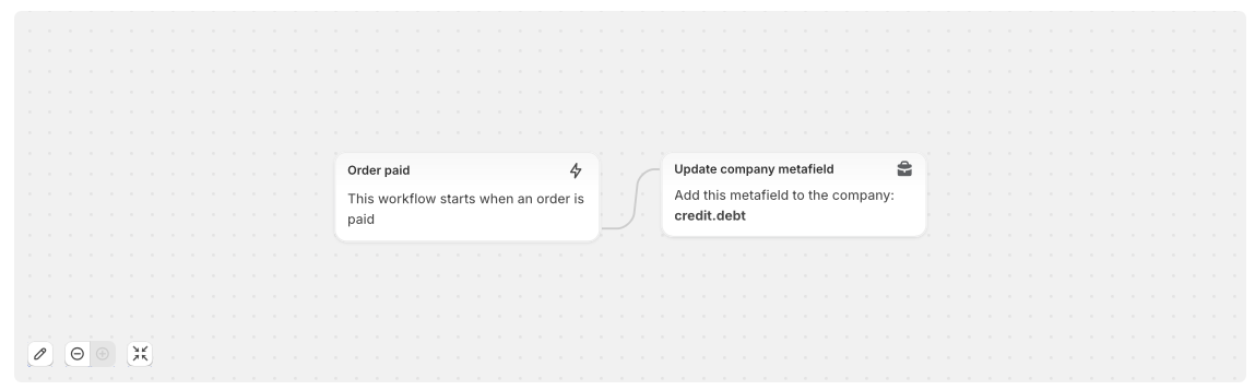 Screenshot of Shopify Company Credit Limit Decrease Debt Flow