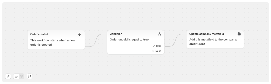 Screenshot of Shopify Company Credit Limit Increase Debt Flow
