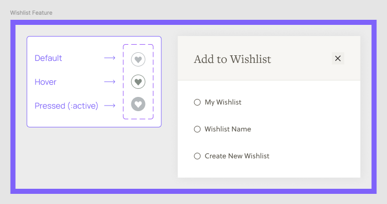 Mockup of what elements which BigCommerce's native wishlist functionality supports