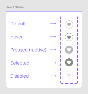 Mockup of simplified wishlist UX elements — not supported by BigCommerce's wishlist functionality
